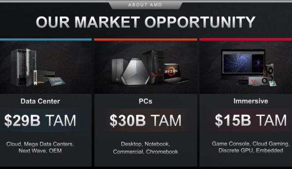 Эксперты не верят в успех AMD на рынке вычислений без альтернативы CUDA