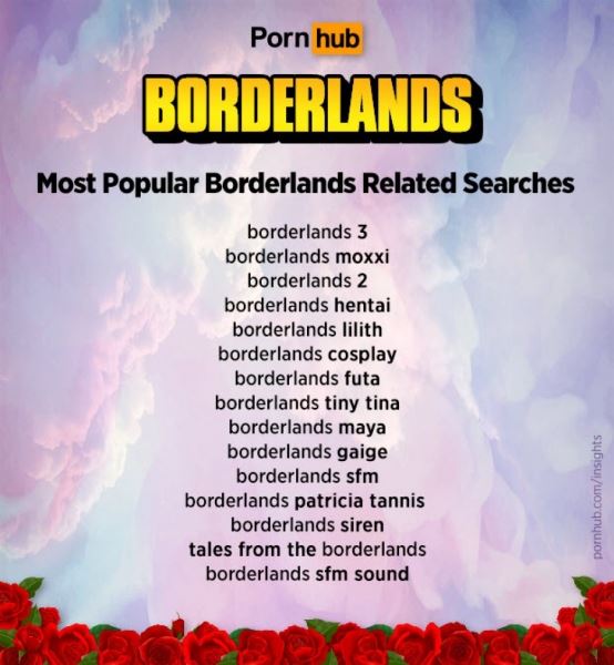  Порно по Borderlands искали больше миллиона человек за последние дни 